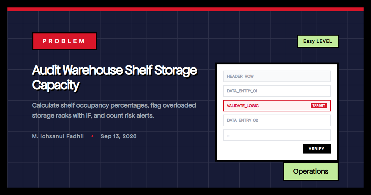 Audit Warehouse Shelf Storage Capacity