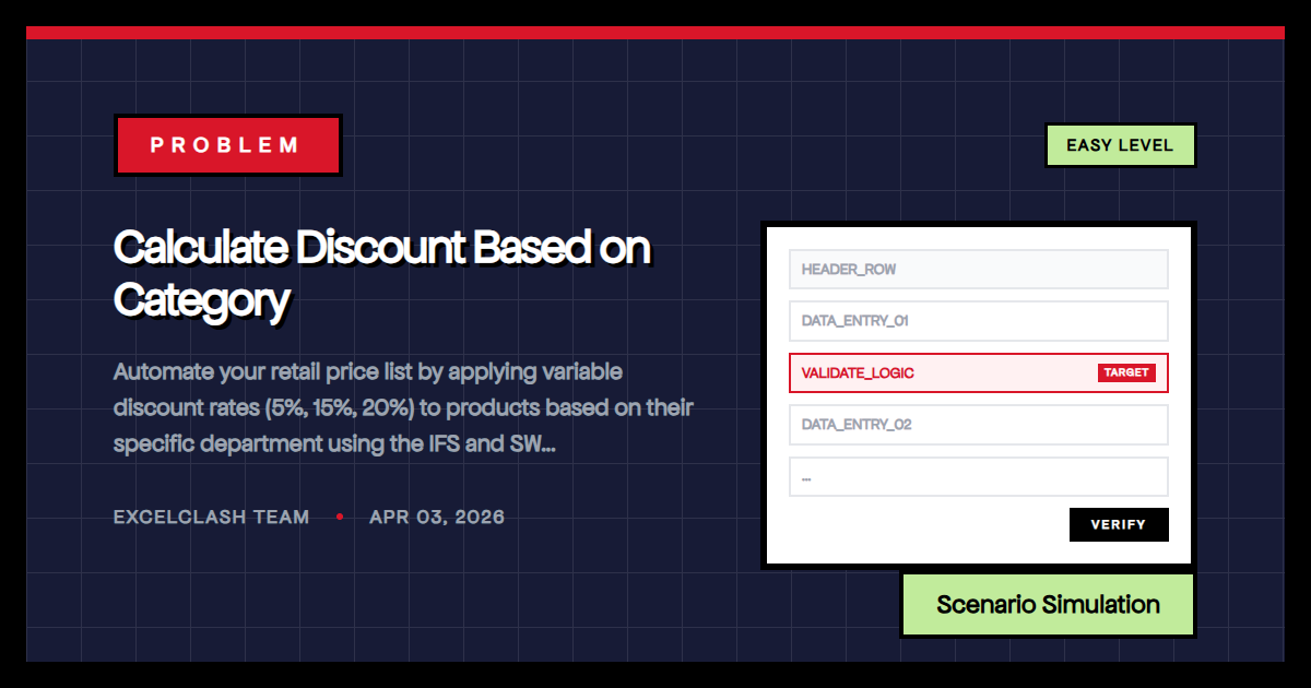 Calculate Discount Based on Category