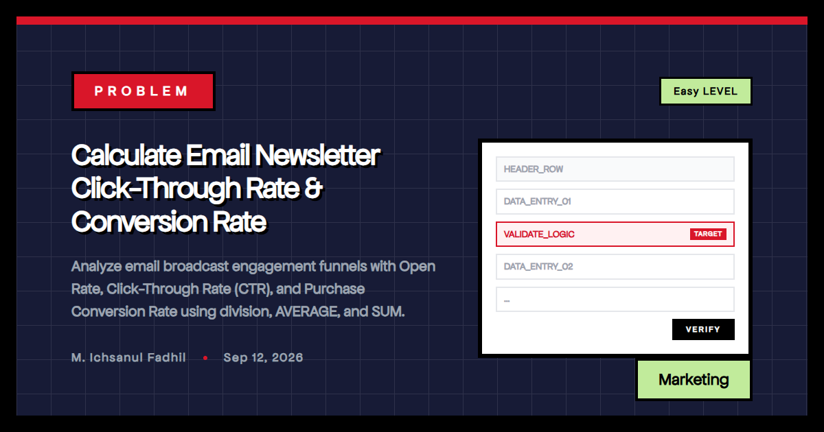 Calculate Email Newsletter Click-Through Rate & Conversion Rate