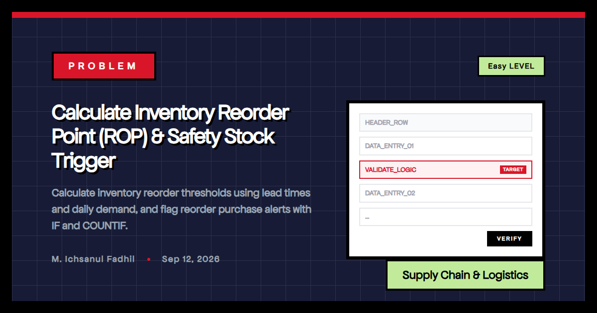 Calculate Inventory Reorder Point (ROP) & Safety Stock Trigger