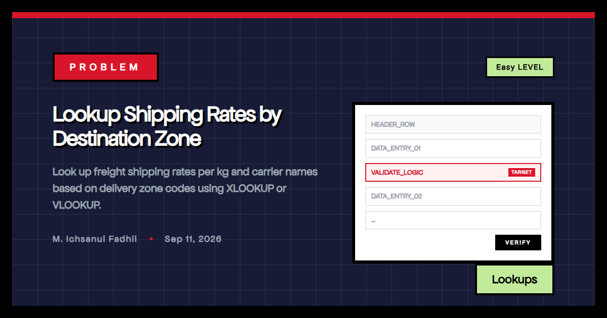 Lookup Shipping Rates by Destination Zone
