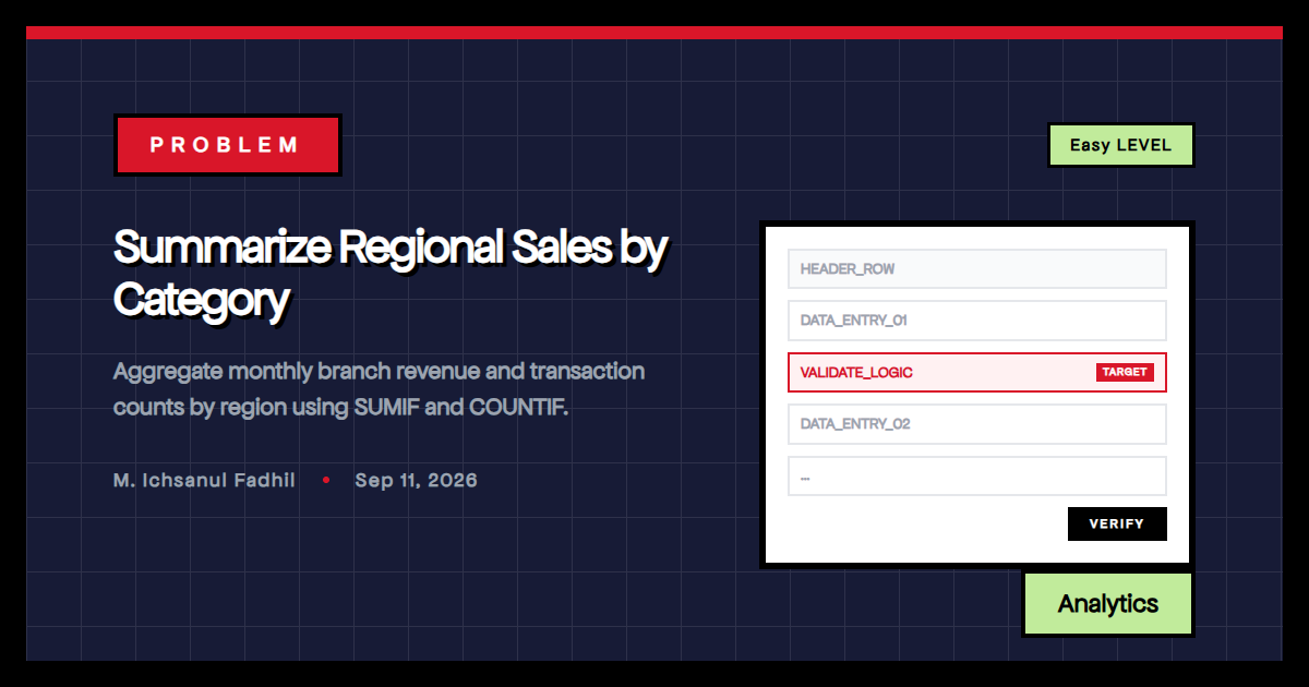Summarize Regional Sales by Category