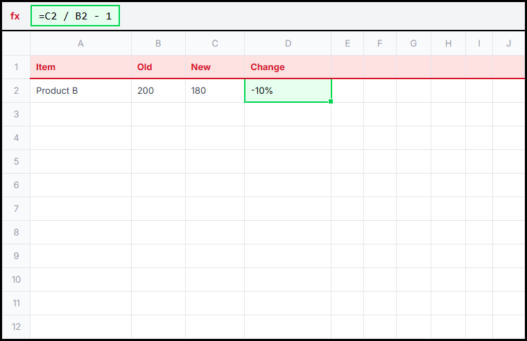 Fast Variance Illustration