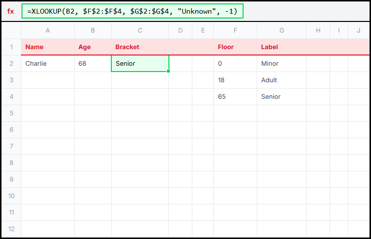 Reference Table Illustration