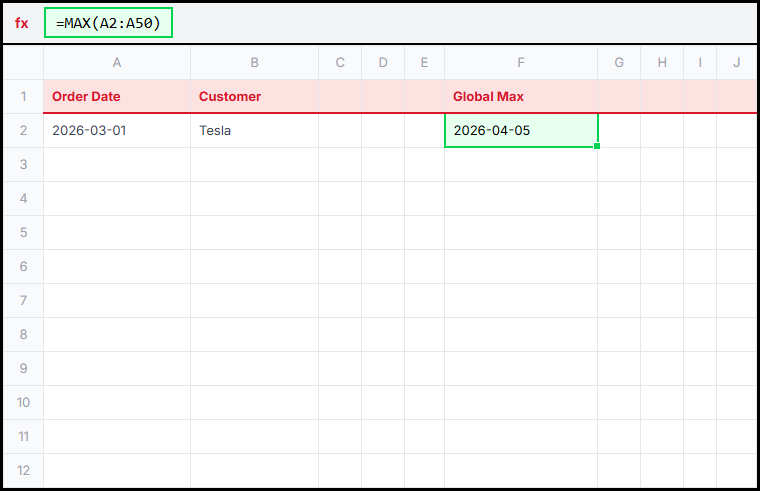 Max Date Illustration