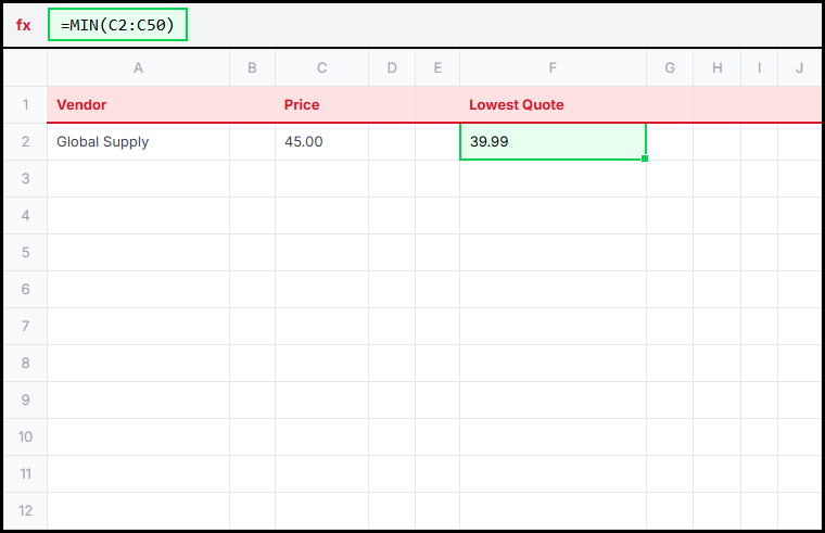 Min Price Illustration