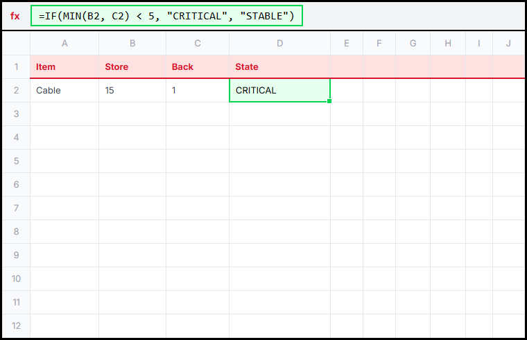 MIN Threshold Illustration