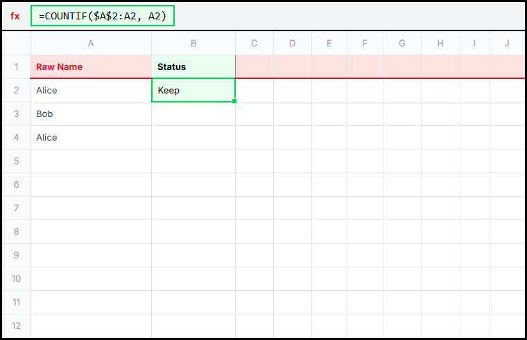 Method 1 Visualization