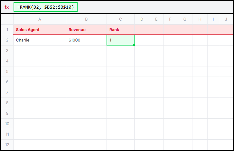 Rank Order Illustration